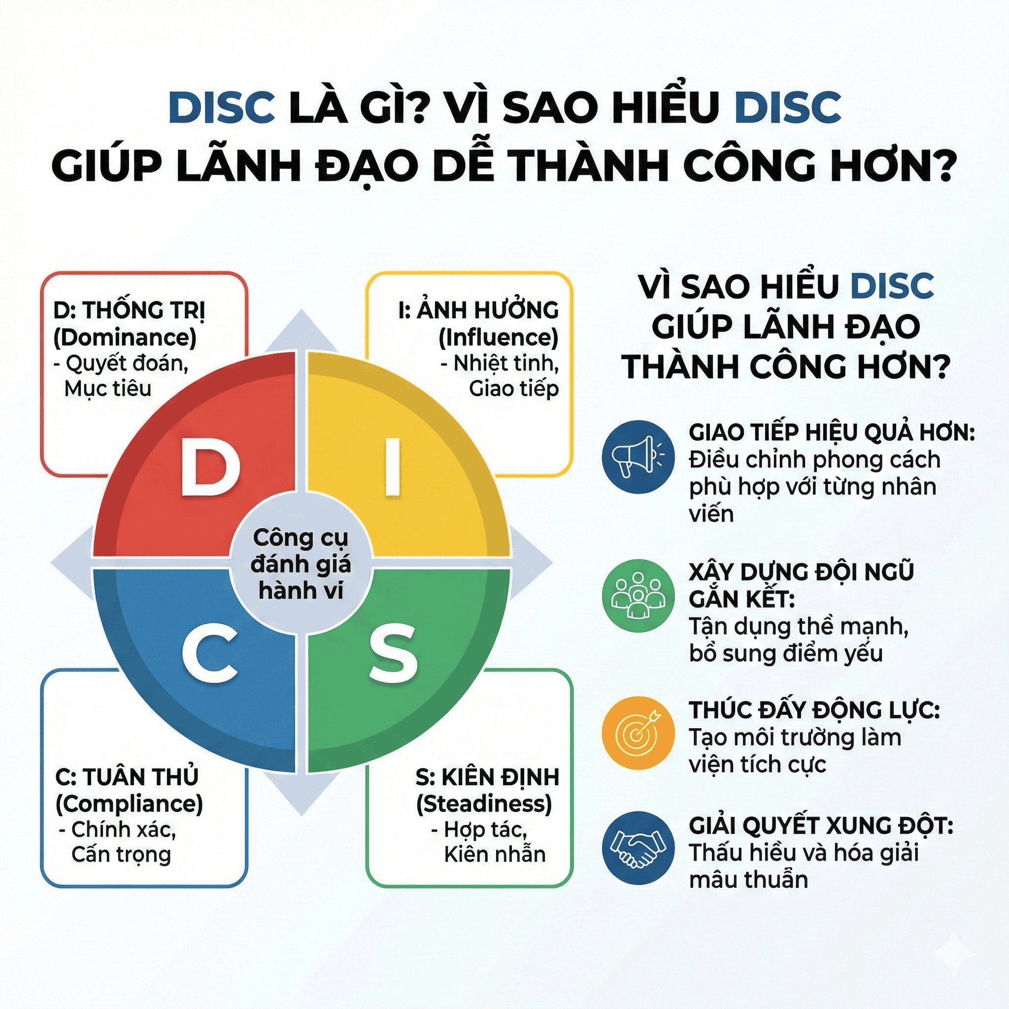 DISC trong lãnh đạo hiệu quả