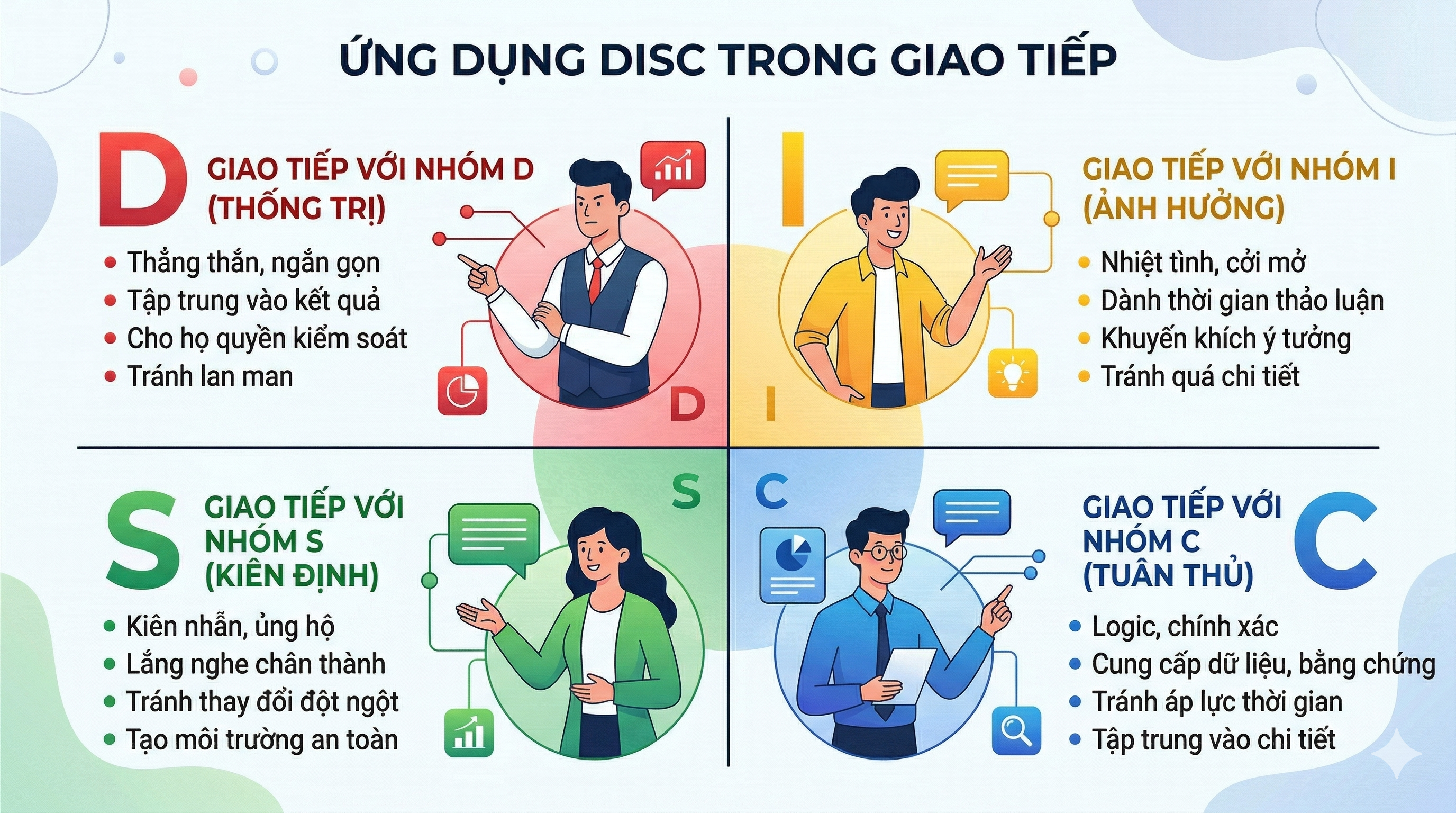 DISC LÀ GÌ? THẤU HIỂU HÀNH VI ĐỂ GIAO TIẾP VÀ BÁN HÀNG HIỆU QUẢ