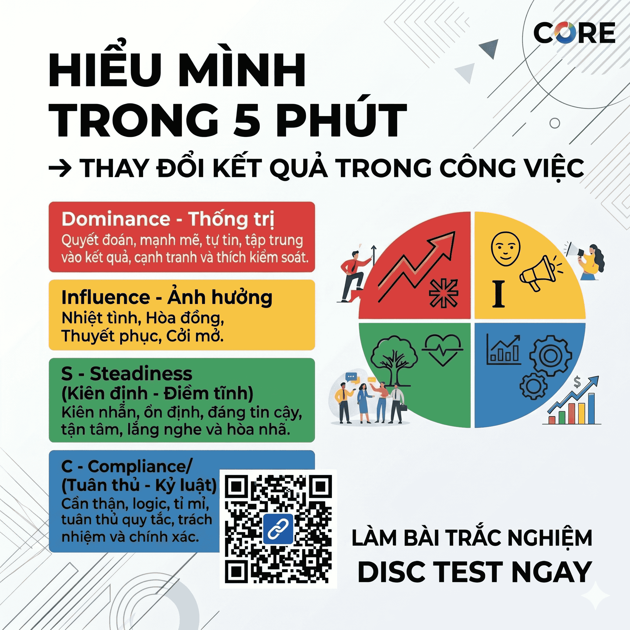 vi-sao-lam-trac-nghiem-disc