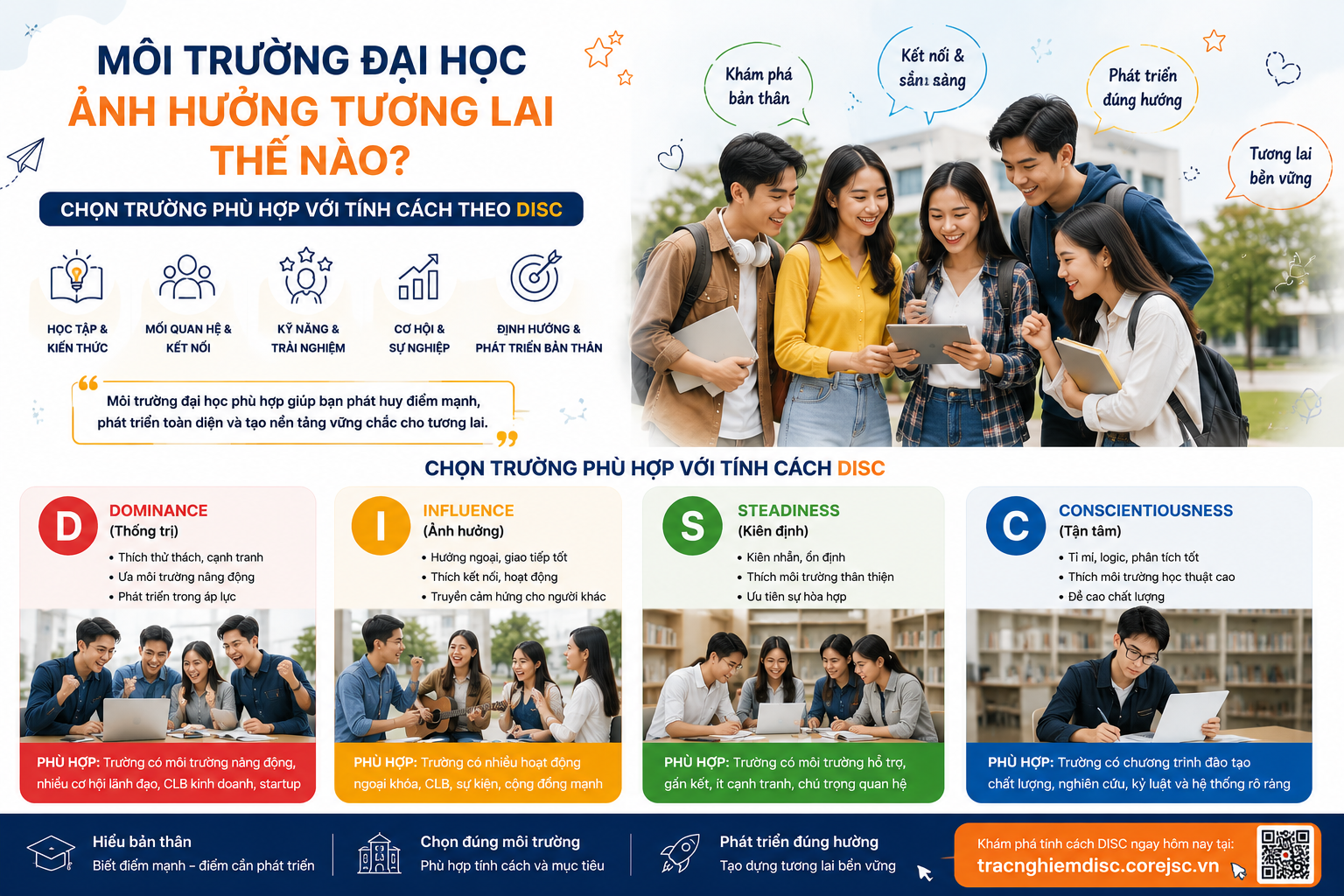 Chọn trường đại học phù hợp với tính cách và định hướng nghề nghiệp