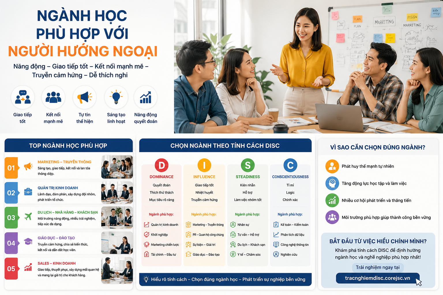 Ngành học phù hợp với người hướng ngoại