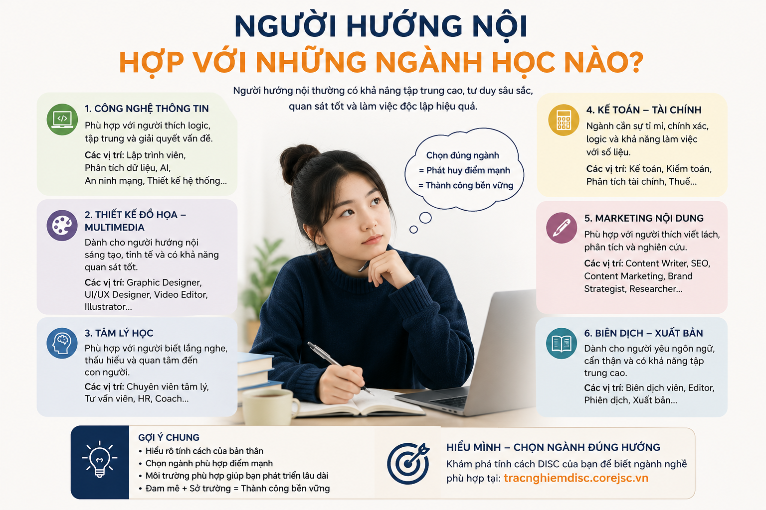 Gợi ý ngành học phù hợp 