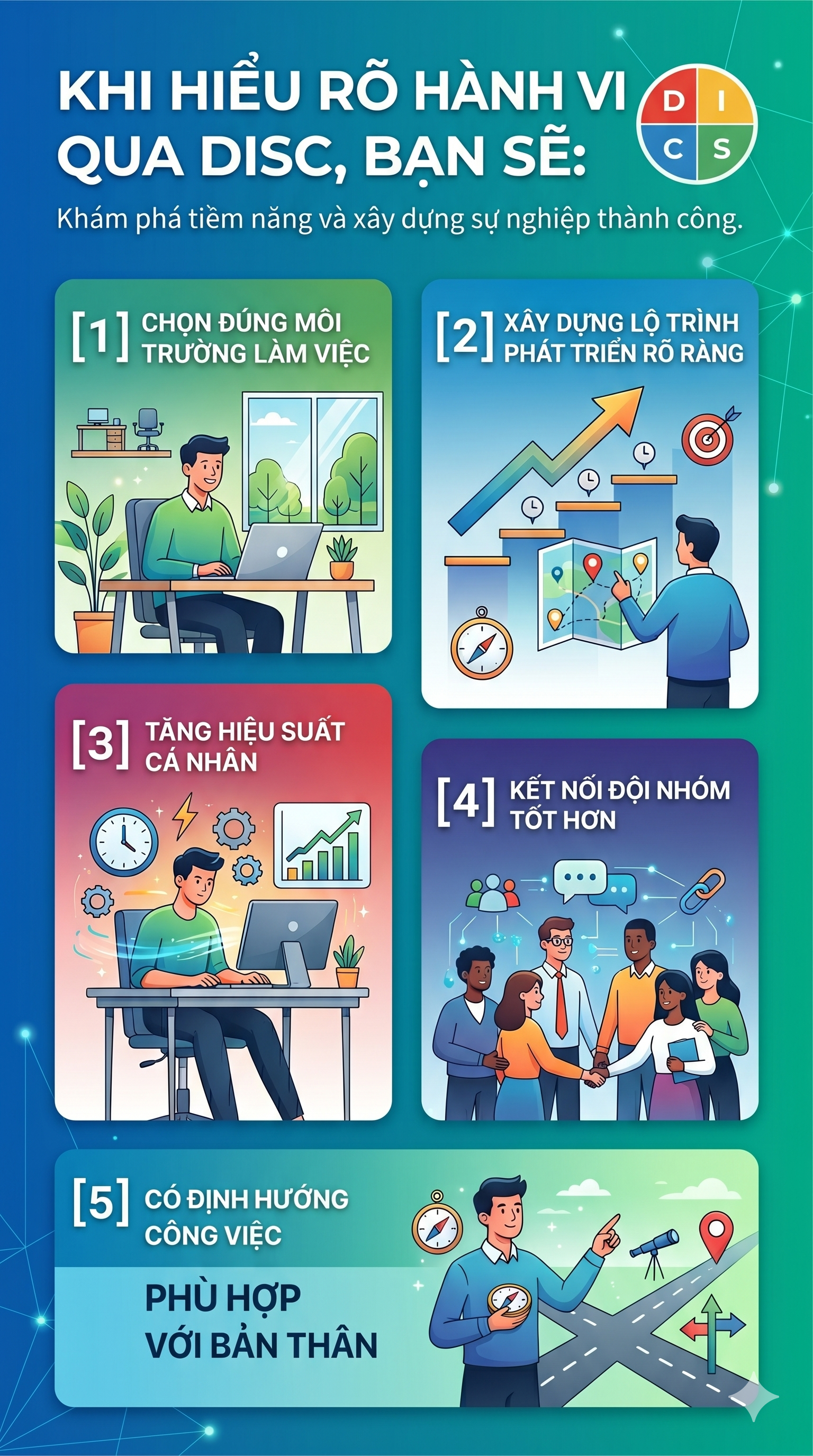 5 lợi ích hiểu đúng các nhóm hành vi DISC 
