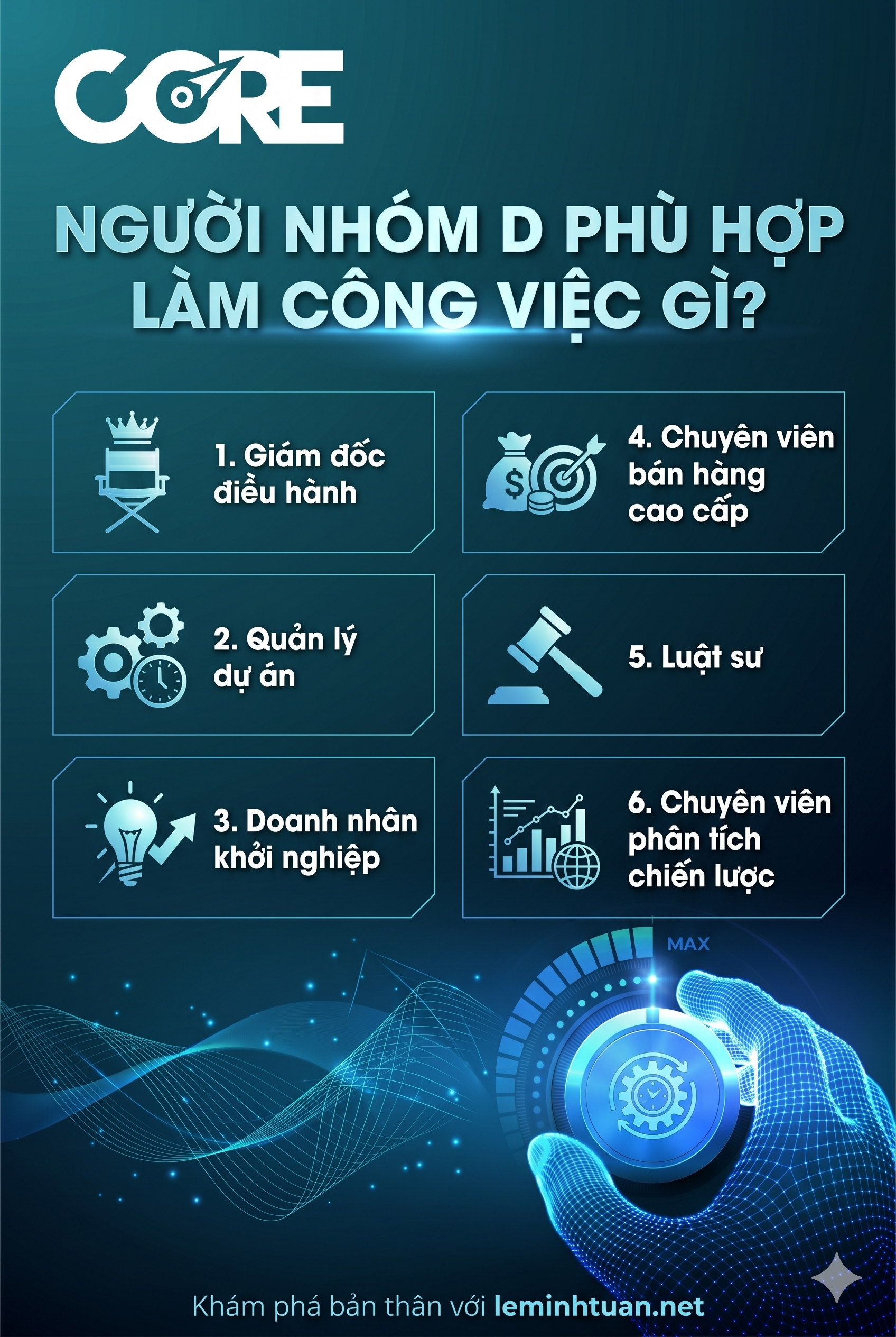 Người nhóm D phù hợp làm nghề gì ?DISC định hướng công việc