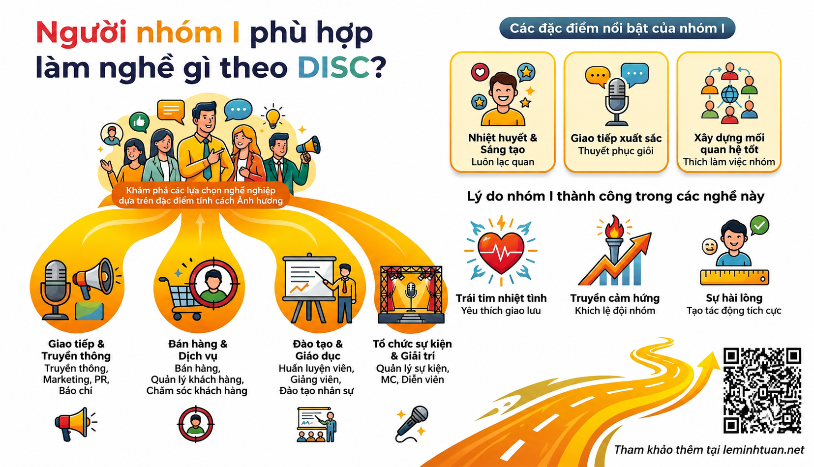 Người nhóm I phù hợp làm nghề gì ?DISC định hướng công việc?