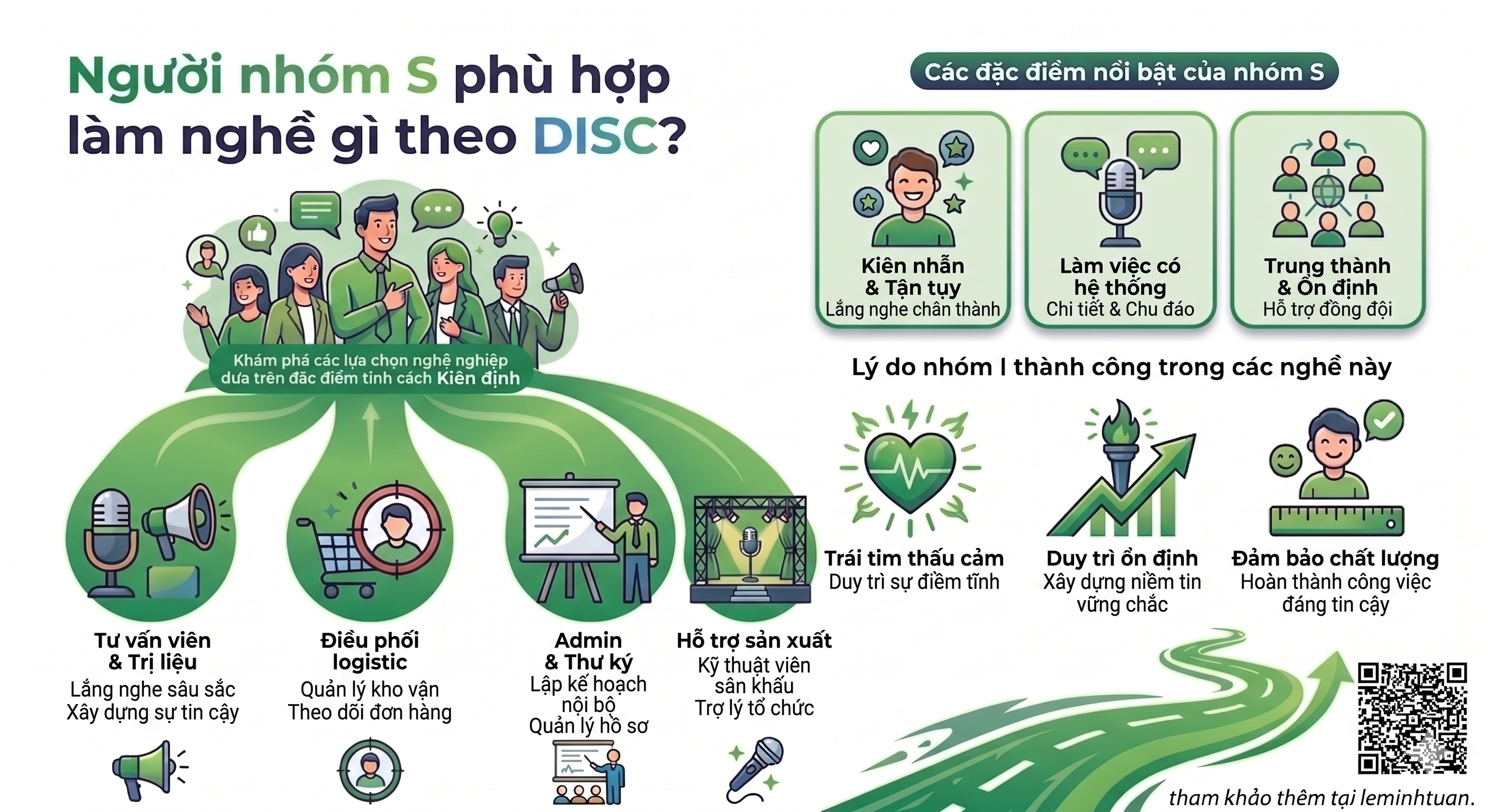 Người nhóm S phù hợp làm nghề gì ?DISC định hướng công việc?