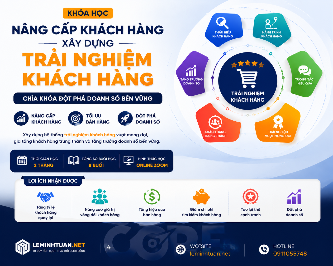 Xây dựng chuỗi trải nghiệm khách hàng