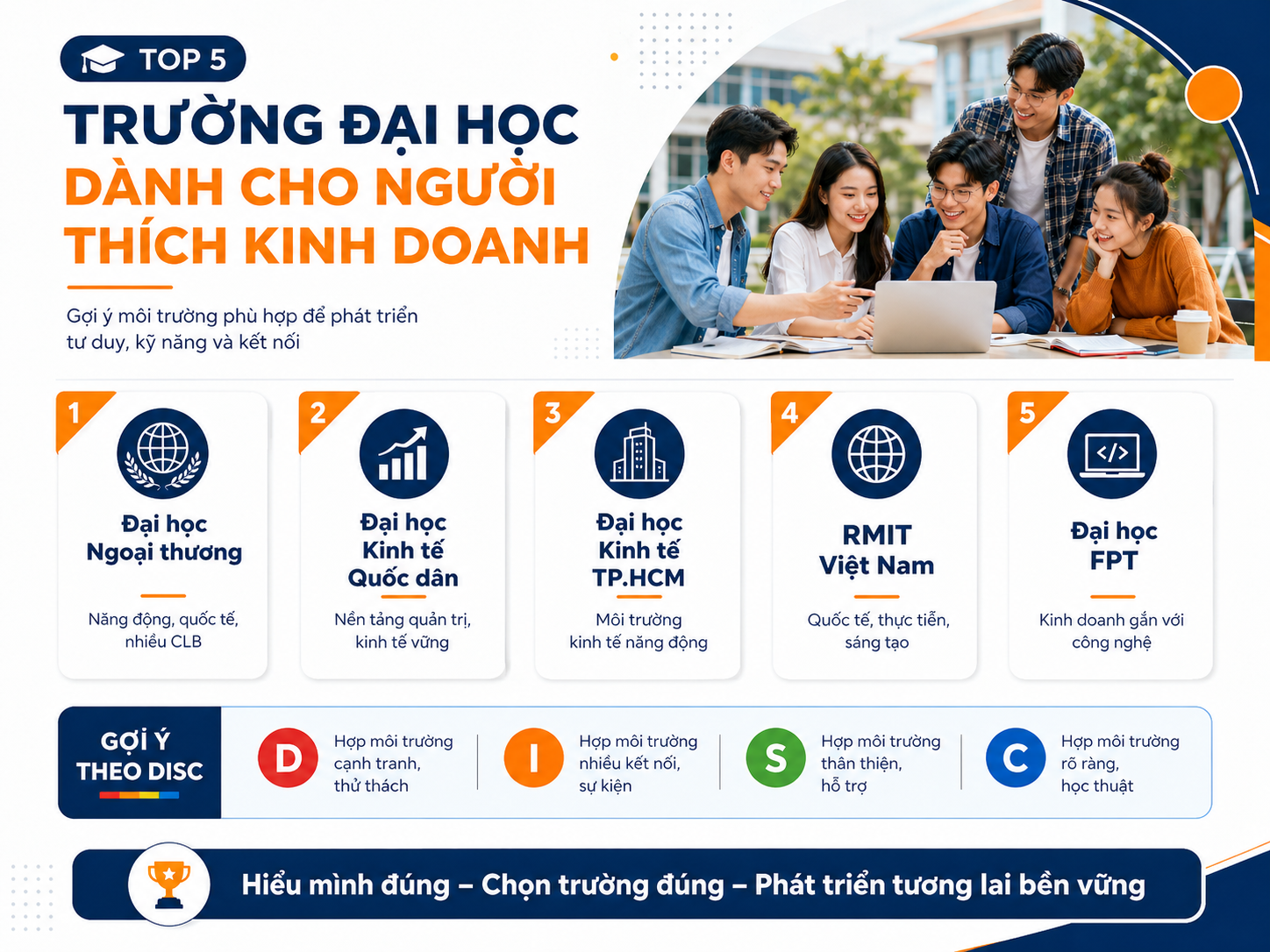 Chọn trường đại học theo tính cách DISC
