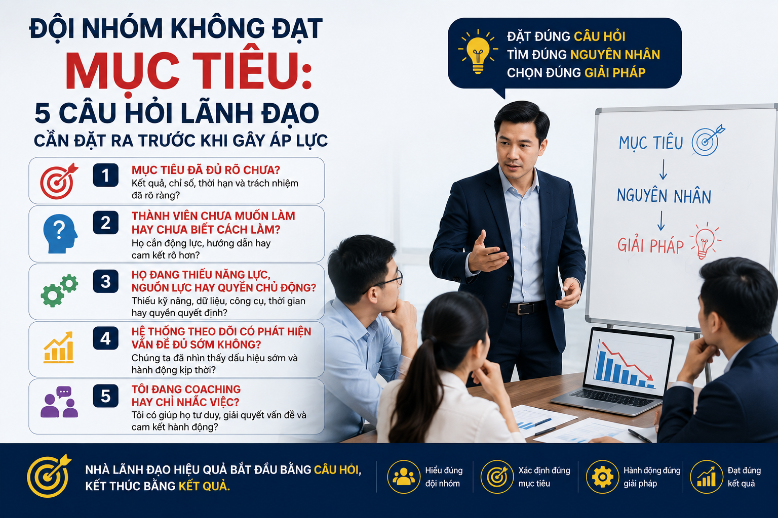 5 câu hỏi lãnh đạo cần đặt ra trước khi gây áp lực.