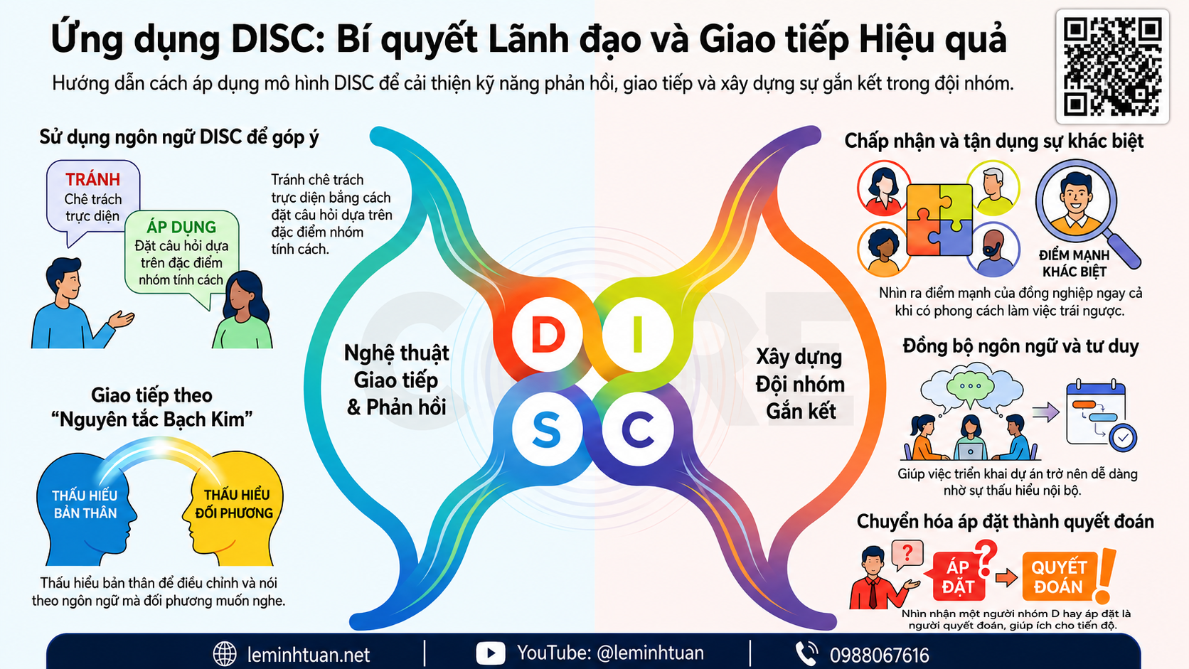Ứng dụng disc lãnh đạo giao tiếp hiệu quả