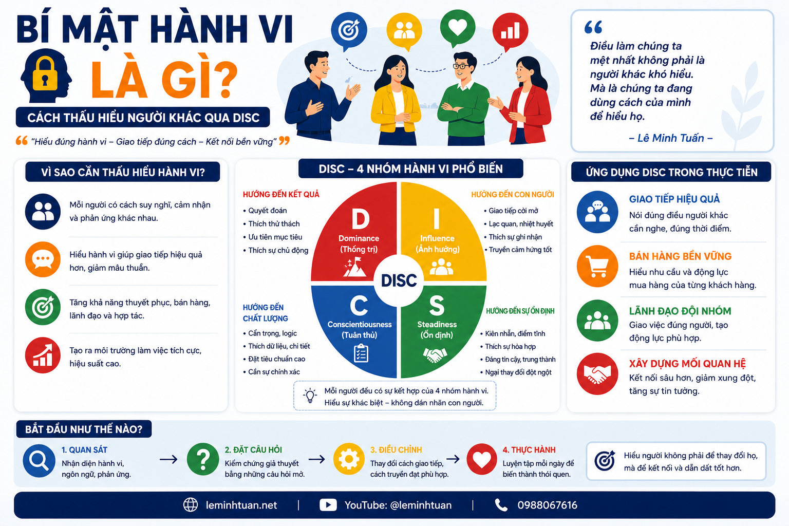 Bí Mật Hành Vi Là Gì? Cách Thấu Hiểu Người Khác Qua DISC