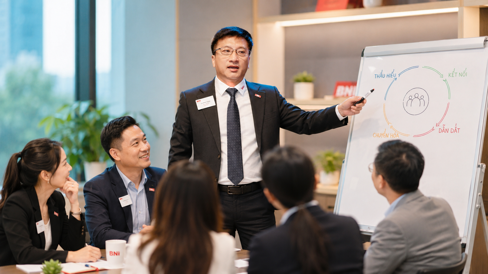 Lãnh Đạo Theo Tình Huống: Khi Nào Sếp Nhóm D Cần Chậm Lại?
