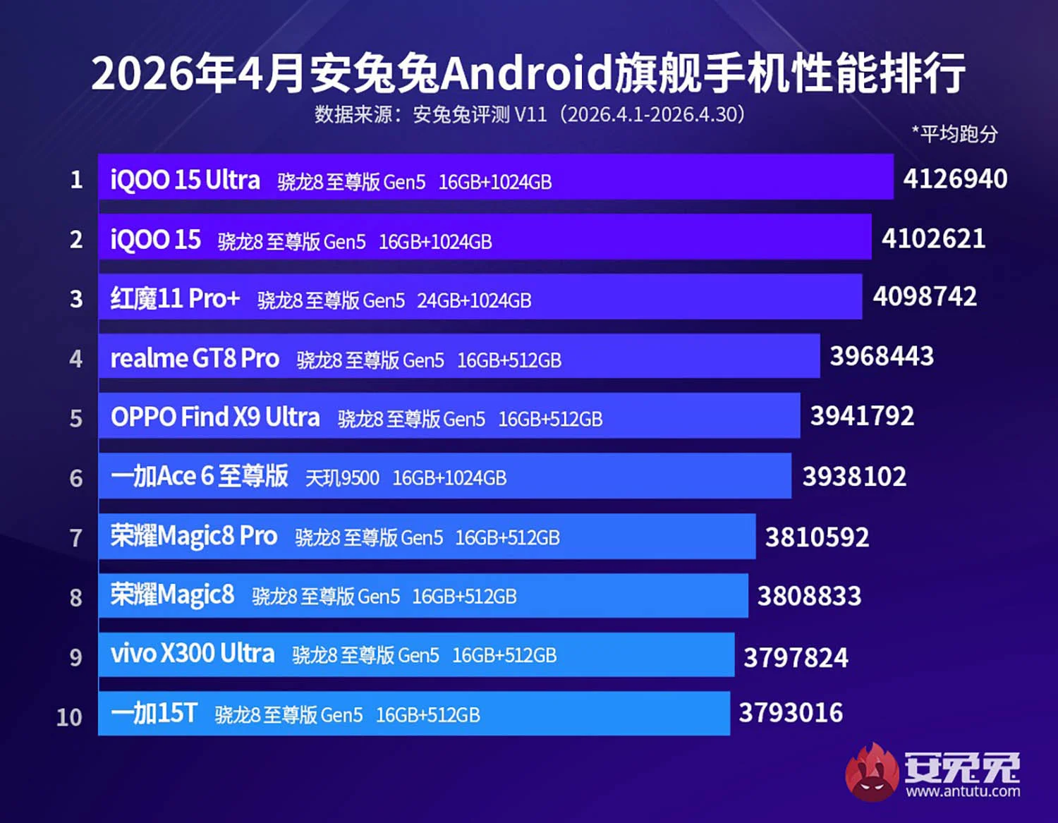 Top 10 Flagship có AnTuTu mạnh nhất 5/2026