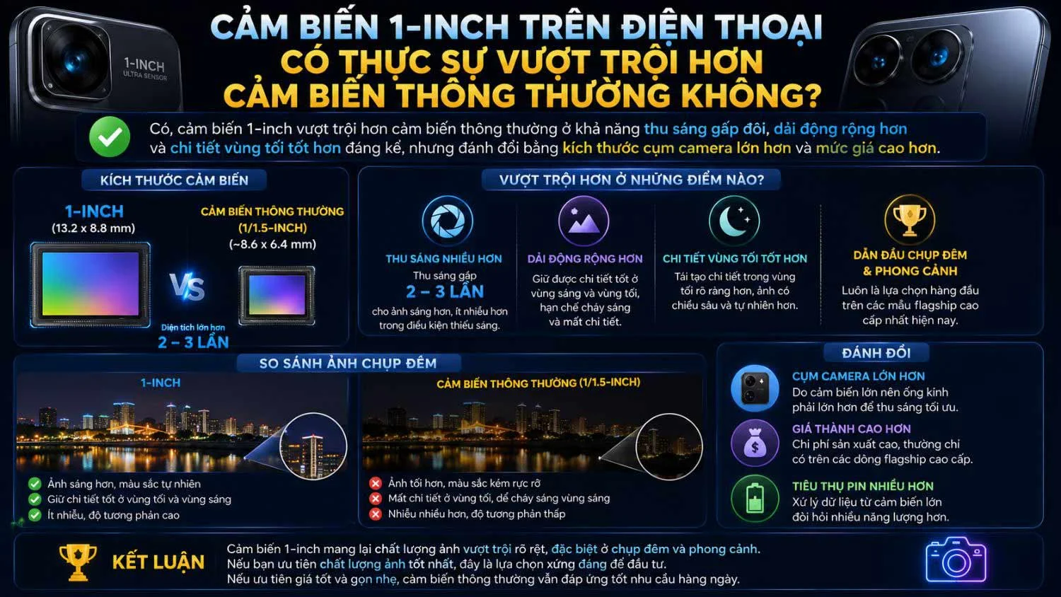 Cảm biến 1-Inch trên điện thoại có thực sự vượt trội hơn cảm biến thông thường không-1