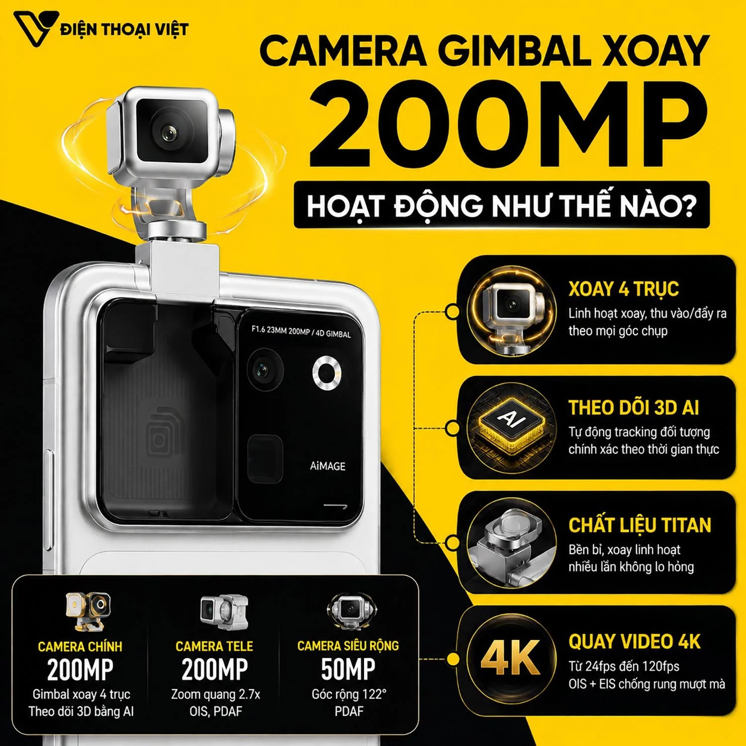 Camera gimbal xoay 200MP hoạt động như thế nào?