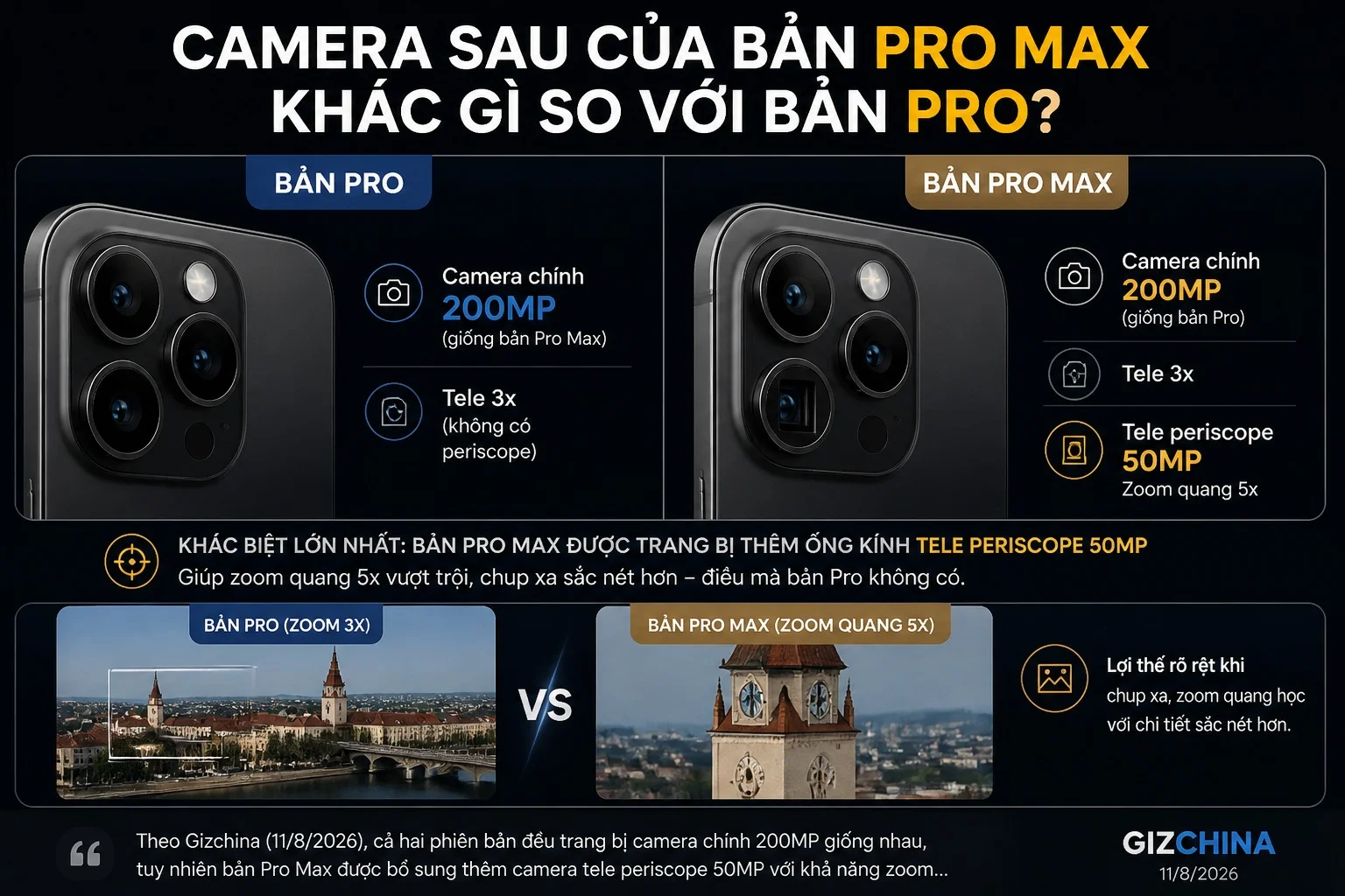 Camera sau của bản Pro Max khác gì so với bản Pro?