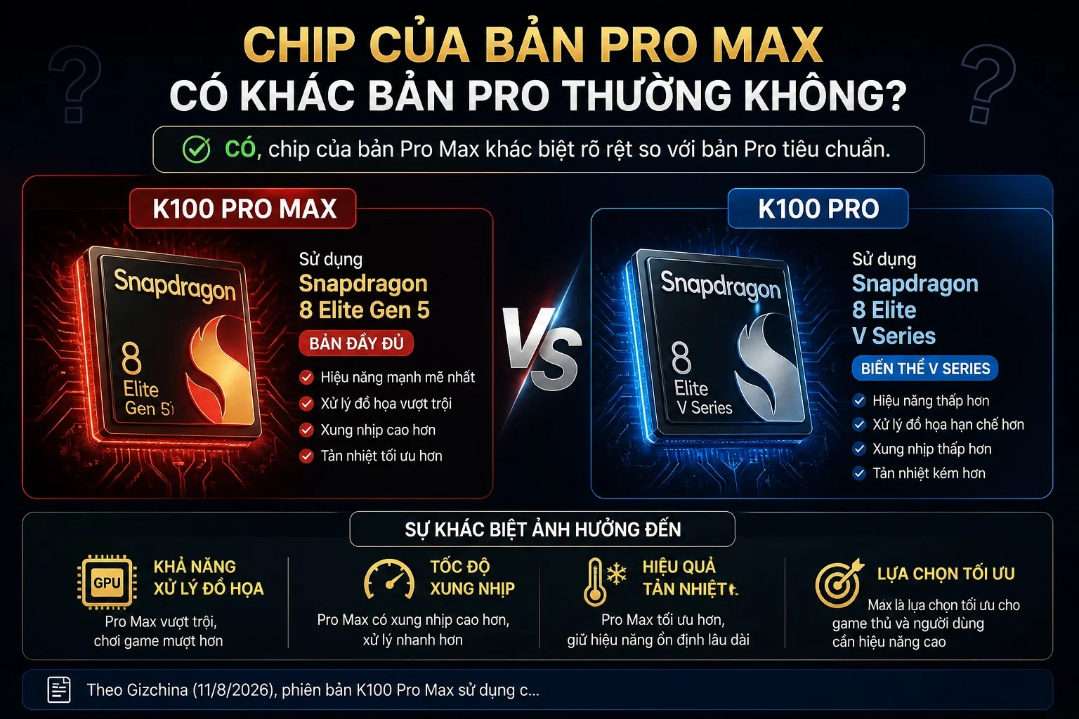 Chip của bản Pro Max có khác bản Pro tiêu chuẩn không