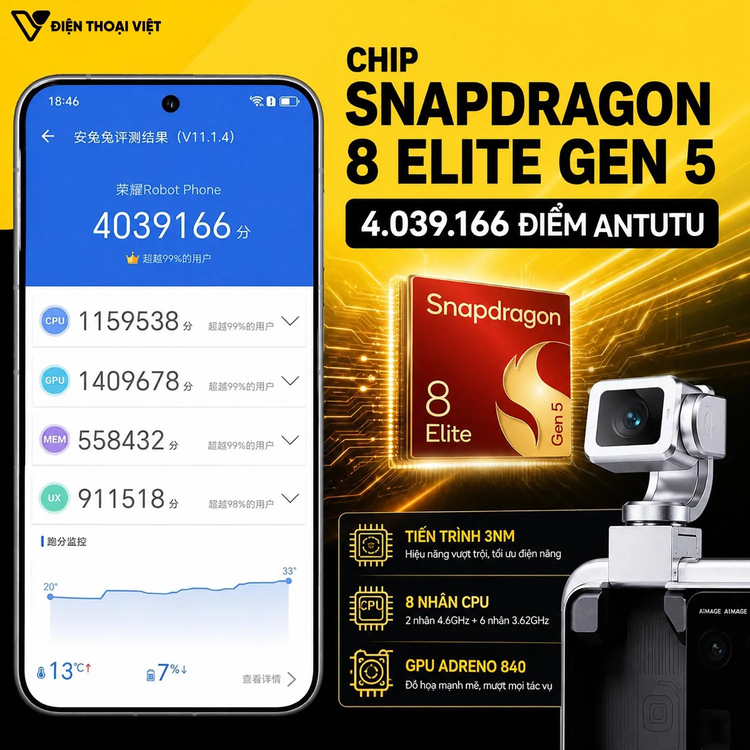 Chip Snapdragon 8 Elite Gen 5 - 4.039.166 điểm AnTuTu