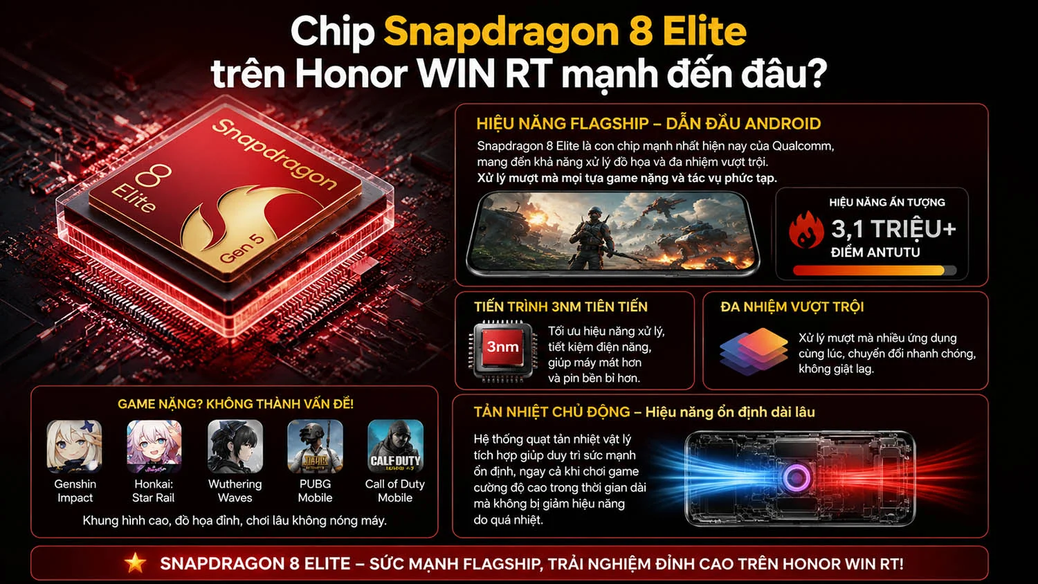 Chip Snapdragon 8 Elite trên Honor WIN RT mạnh đến đâu?