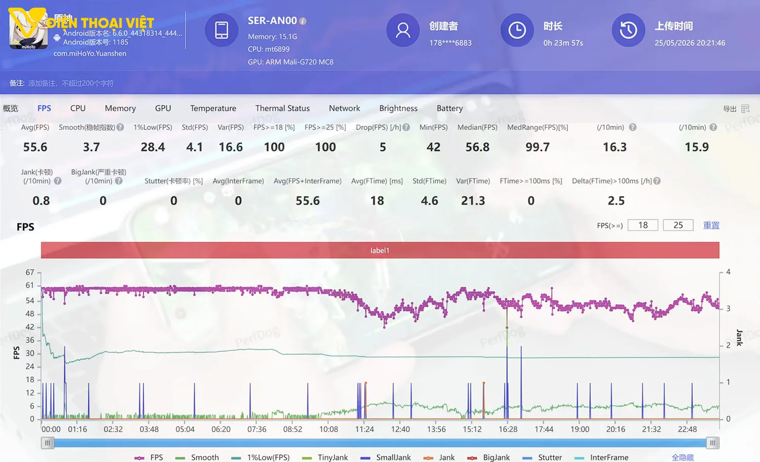 Đánh giá Honor WIN Turbo: Test game Genshin Impact