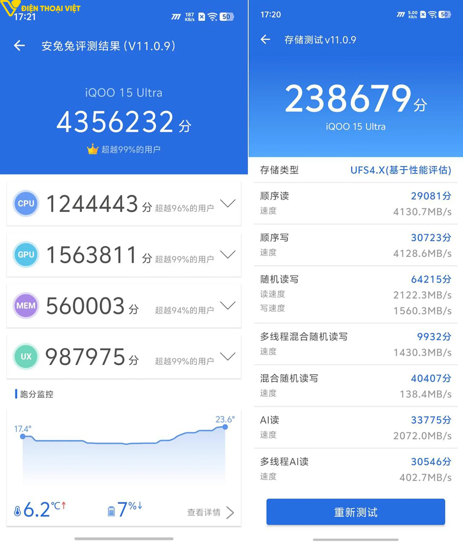 danh-gia-iqoo-15-ultra-antutu