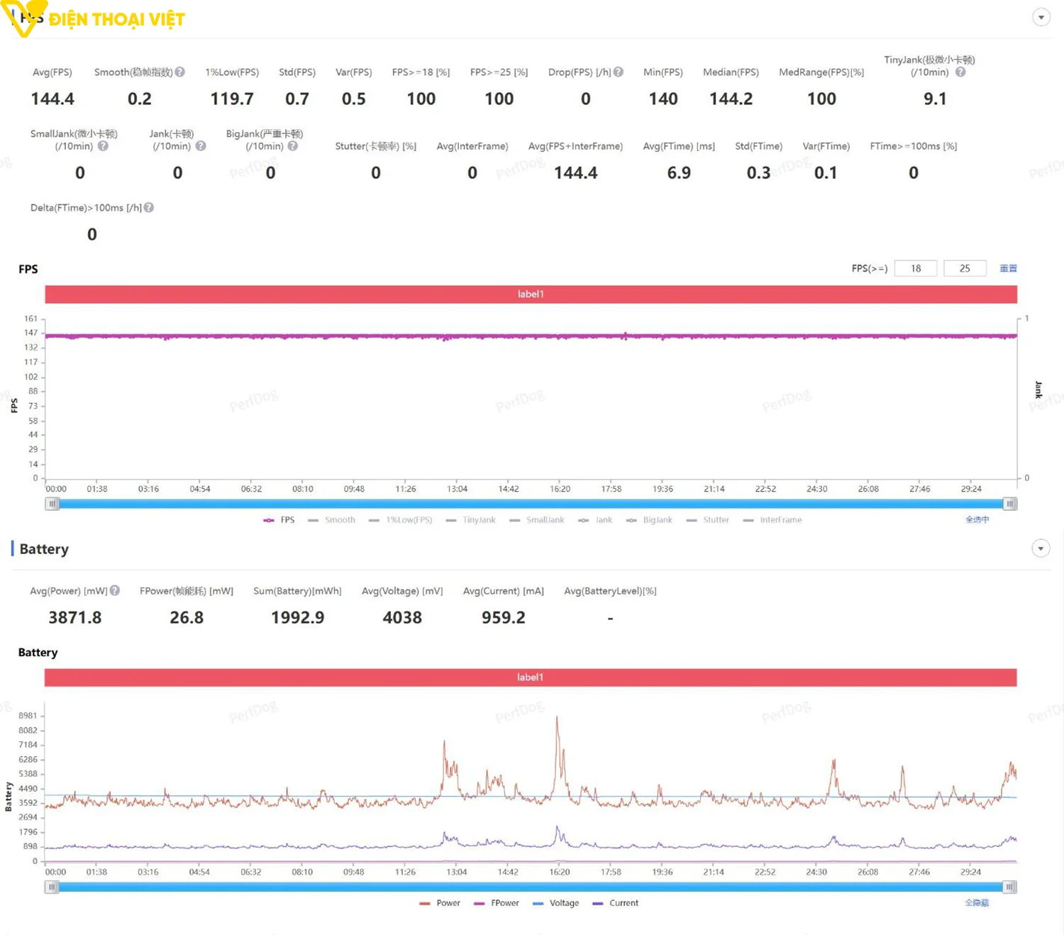 danh-gia-iqoo-15-ultra-genshin-impact