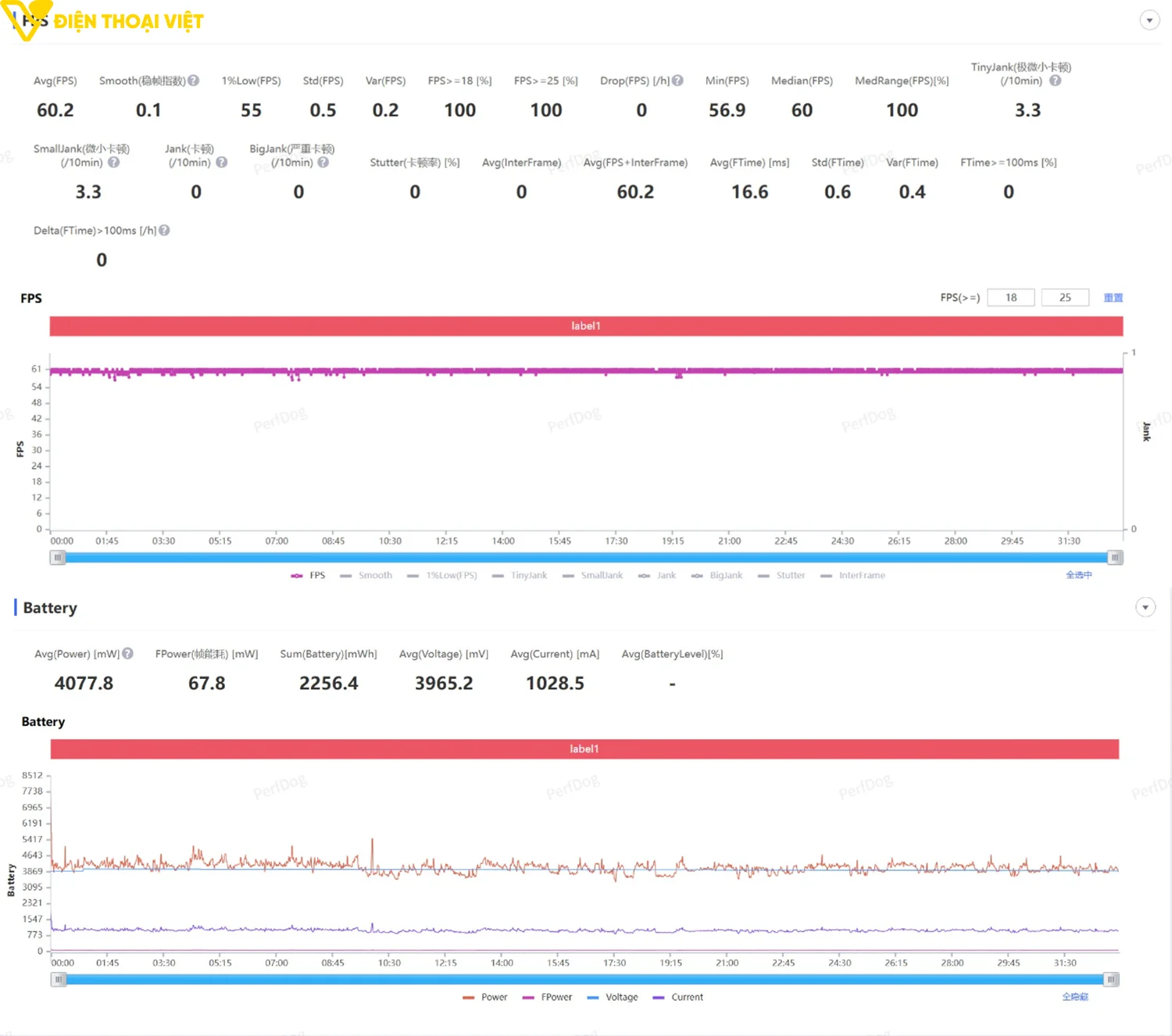 danh-gia-iqoo-15-ultra-honor-of-king
