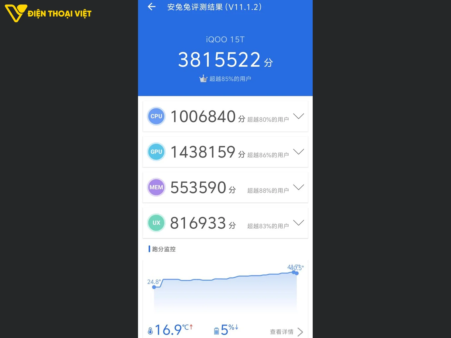 Đánh giá iQOO 15T: hiệu năng