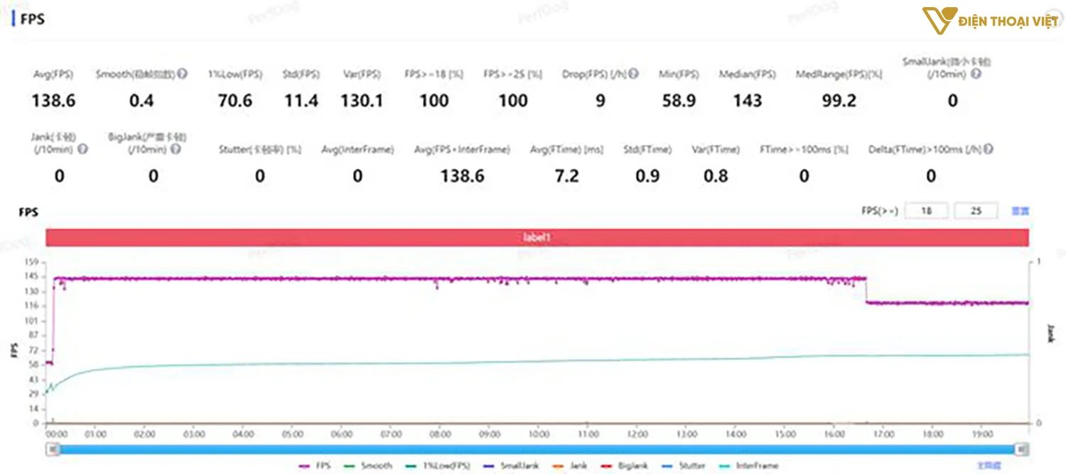 danh-gia-iqoo-neo-10-8gen3-3-1