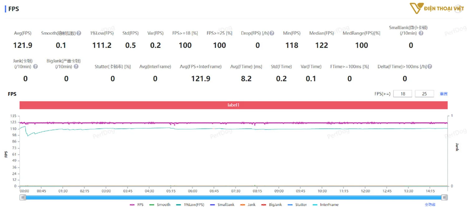 danh-gia-iqoo-neo-10-test-game-honor-of-king-1