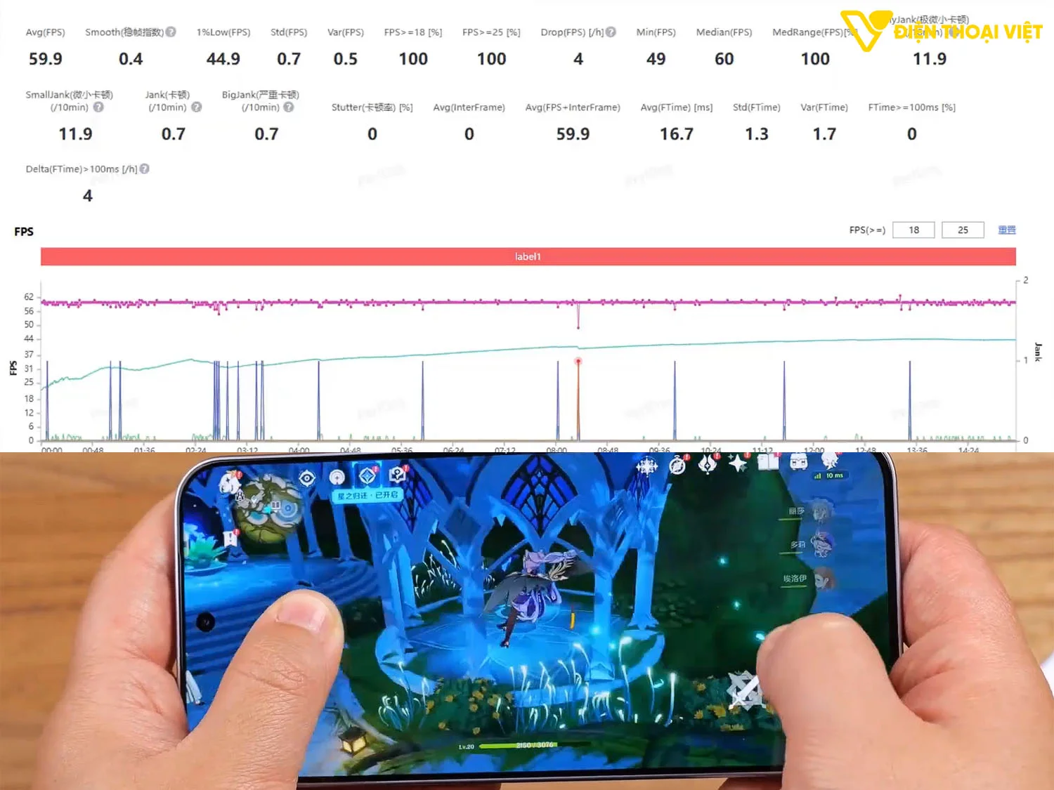 Test game Genshin Impact
