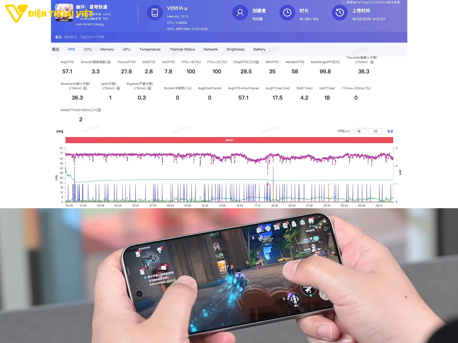 Test game Honkai Star Rail