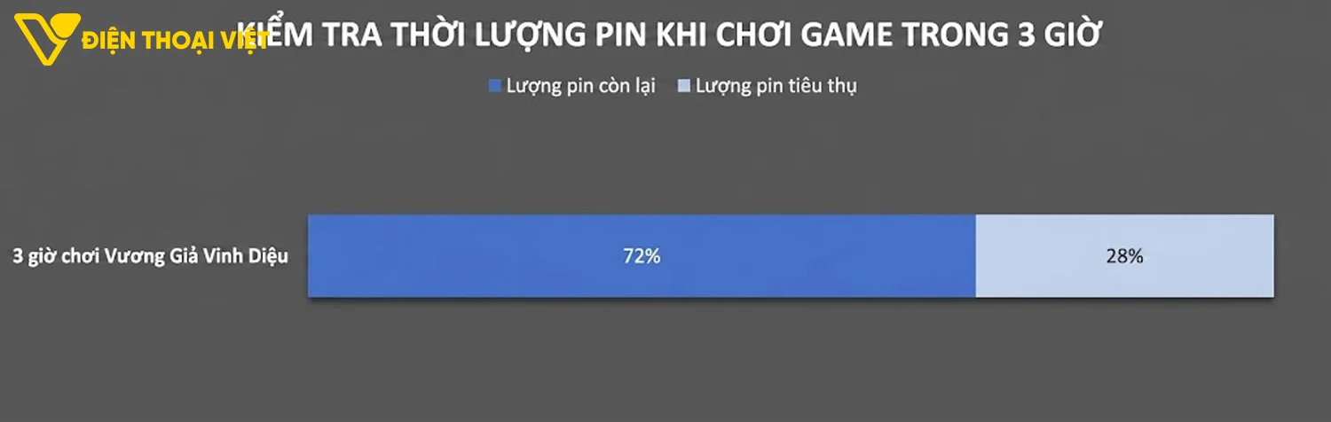 Kiểm tra thời lượng pin trên iQOO Z11S