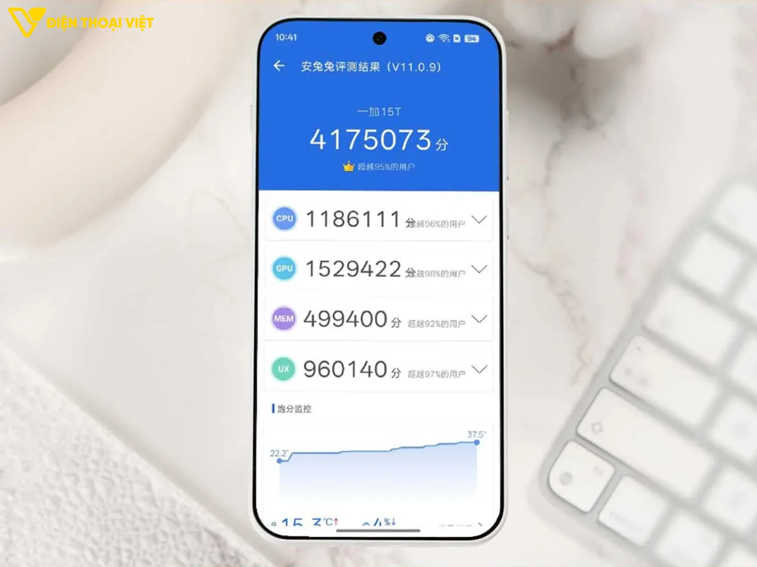 OnePlus 15T đạt 4.175.073 điểm AnTuTu