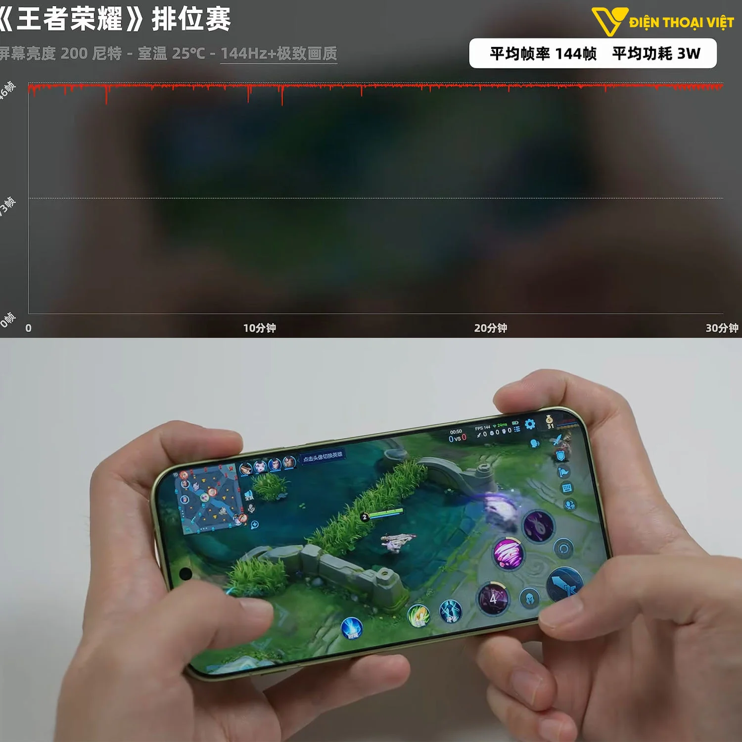 Test game Vương Giả Vinh Diệu