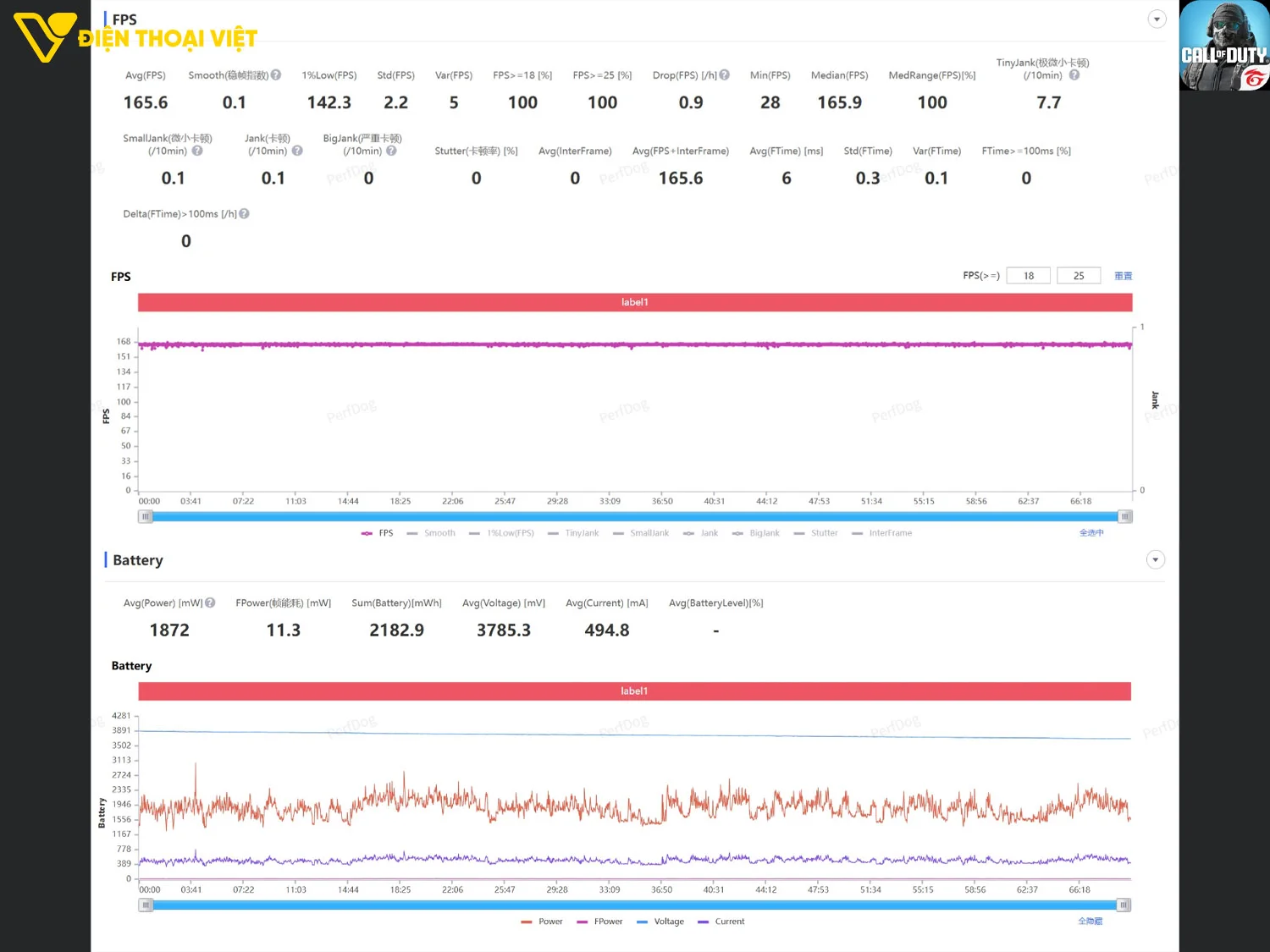 Đánh giá OnePlus Ace 6 Ultra test game Call of Duty Mobile