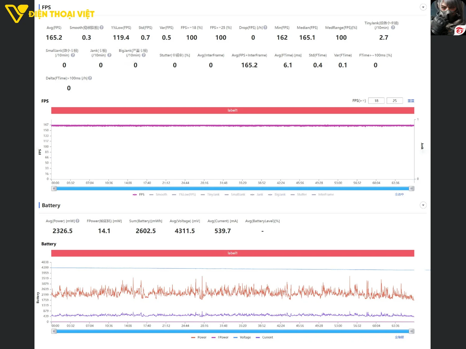 Đánh giá OnePlus Ace 6 Ultra test game Delta Force