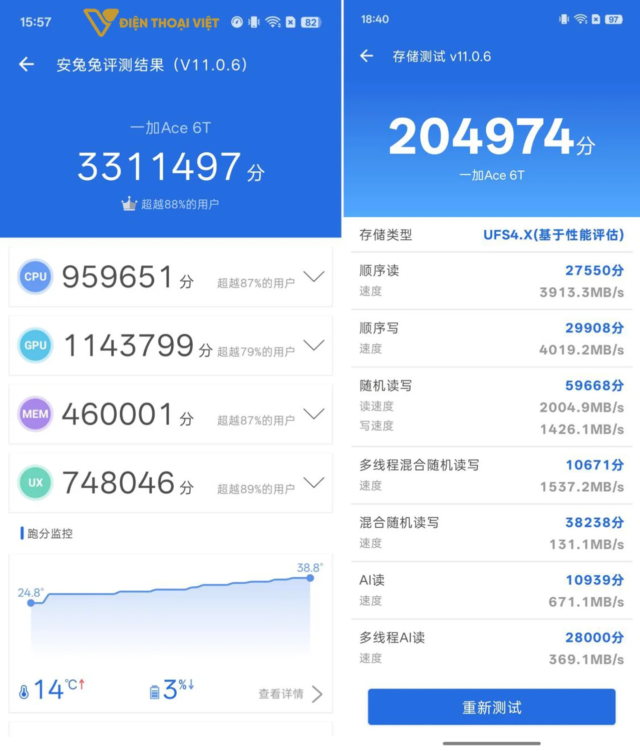  OnePlus Ace 6T đạt 3.311.897 điểm trên AnTuTu