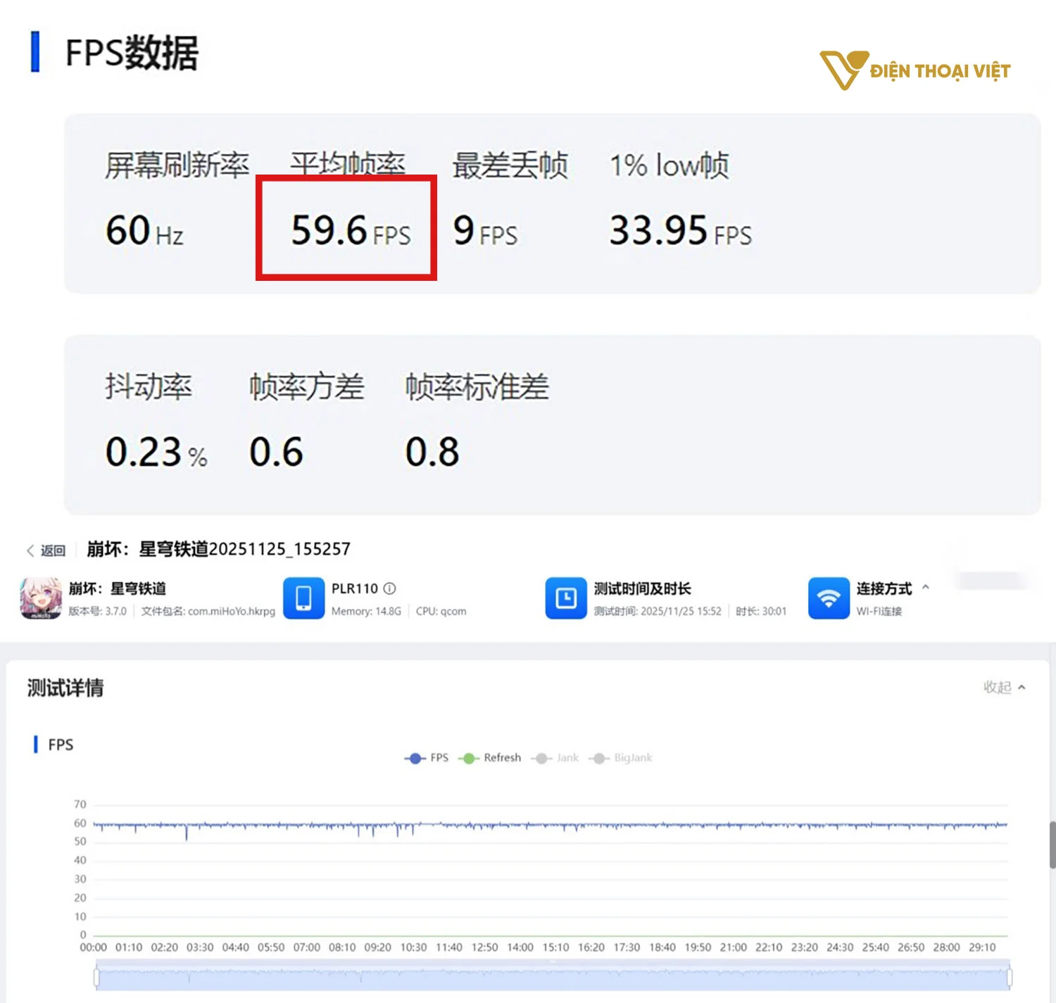 OnePlus Ace 6T đạt trung bình 59,6 FPS trong game Honkai Impact: Star Rail
