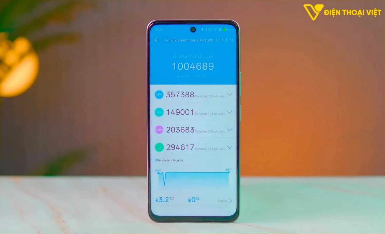 OnePlus Nord CE6 Lite đạt tổng 1.004.689 điểm AnTuTu