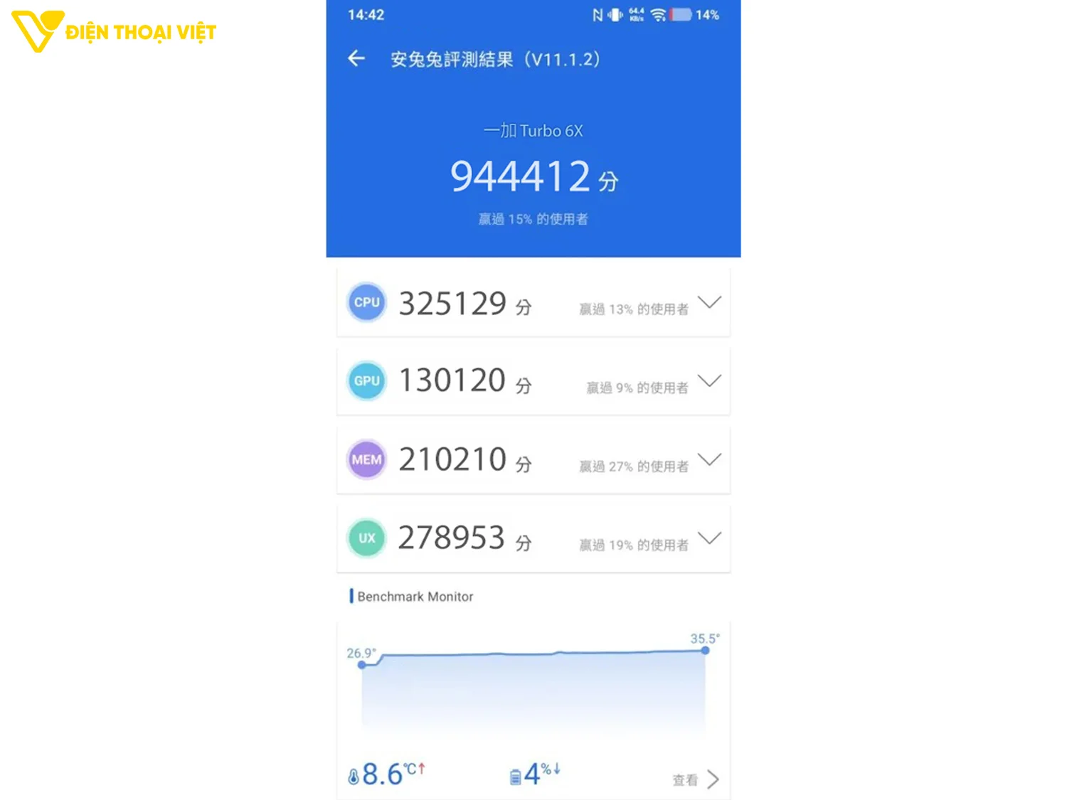 Đánh giá OnePlus Turbo 6X: Hiệu năng AnTuTu đạt 944.412 điểm