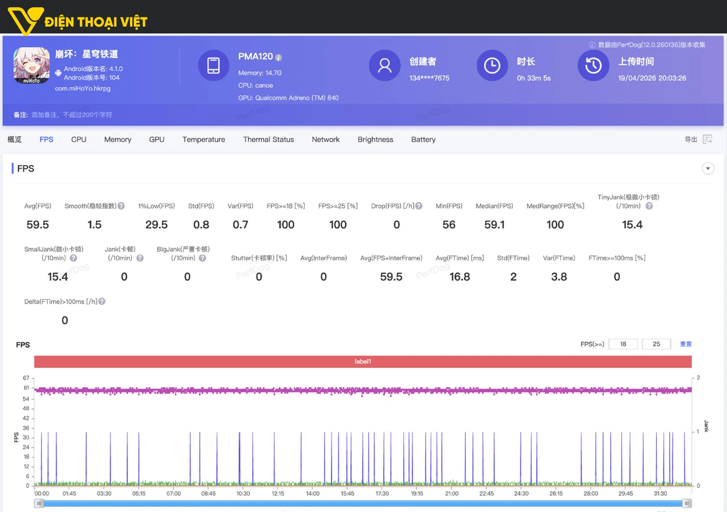 Test game Honkai: Star Rail