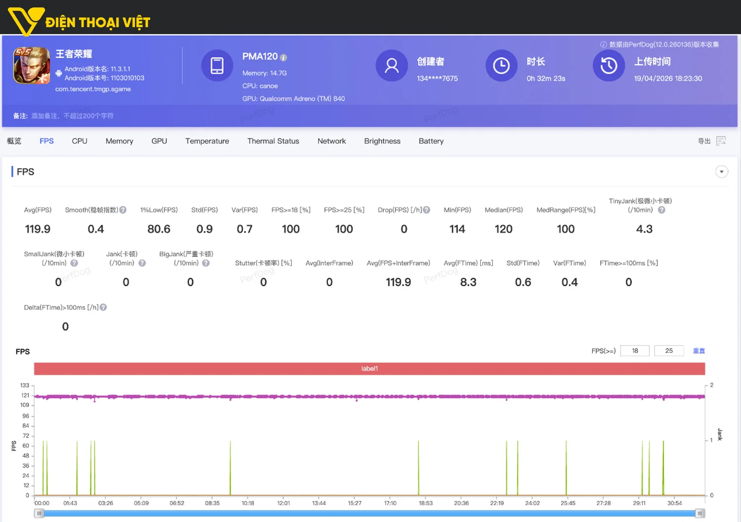 Test game Vương Giả Vinh Diệu