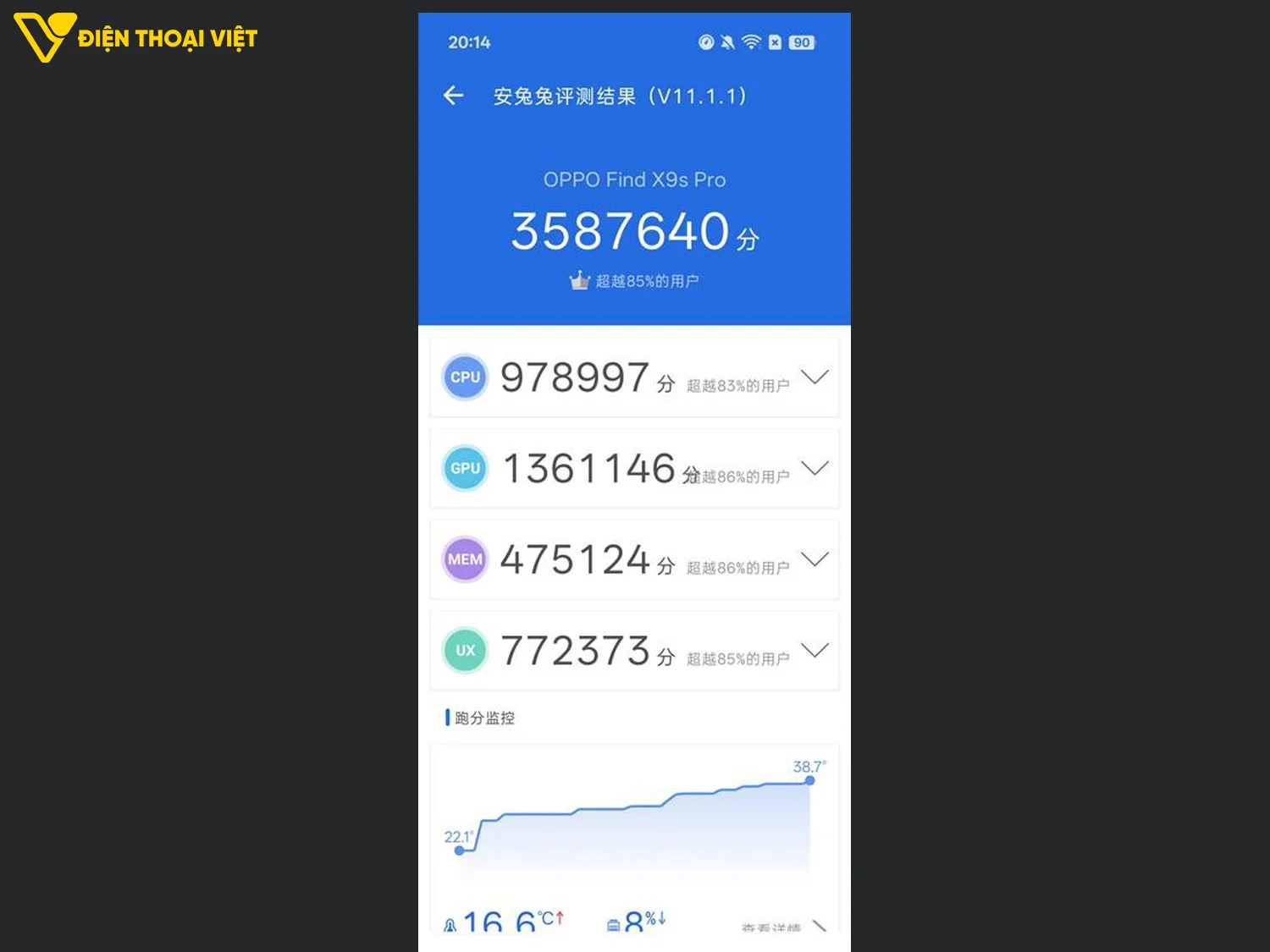 Đánh giá OPPO Find X9s Pro hiệu năng