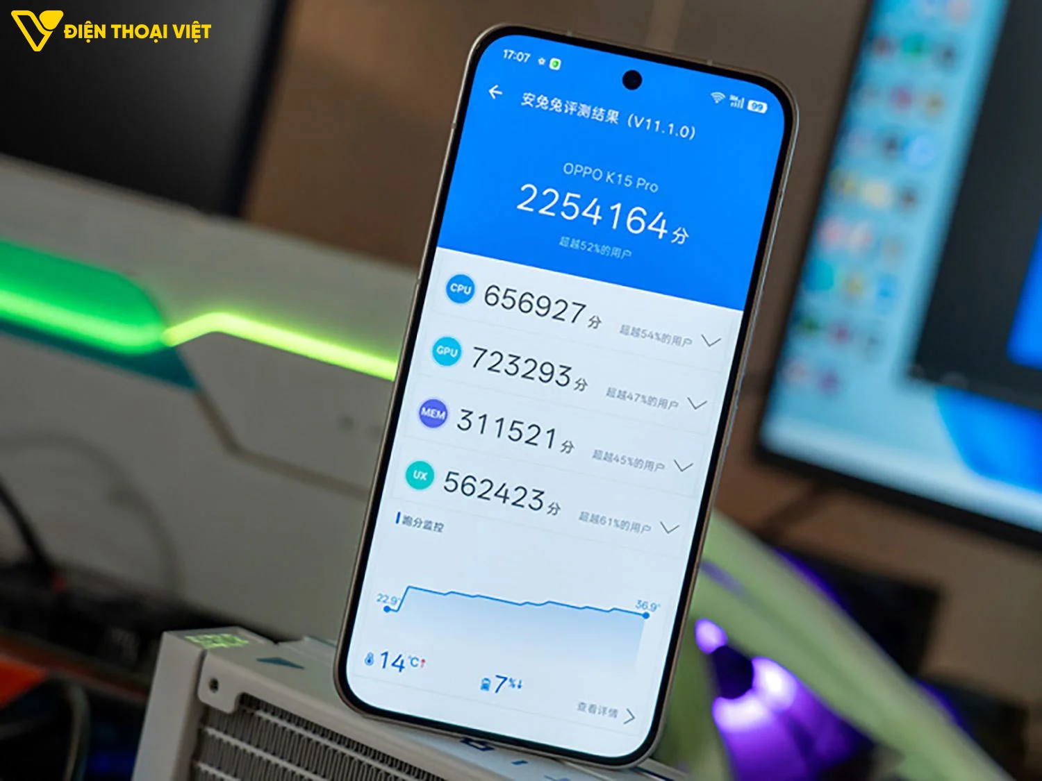 Điểm số AnTuTu đạt 2.254.164