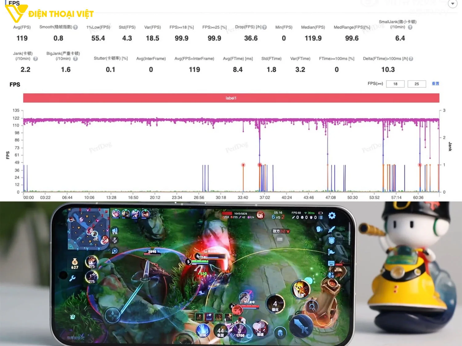 Test game Vương Giả Vinh Diệu
