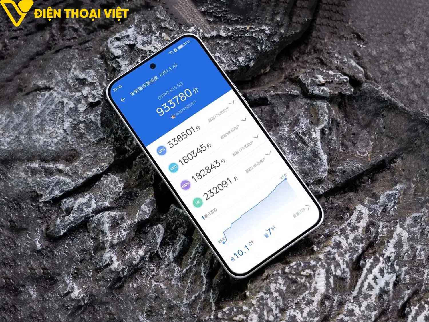 OPPO K15 với chip Dimensity 7360 Super đạt 933.780 điểm AnTuTu