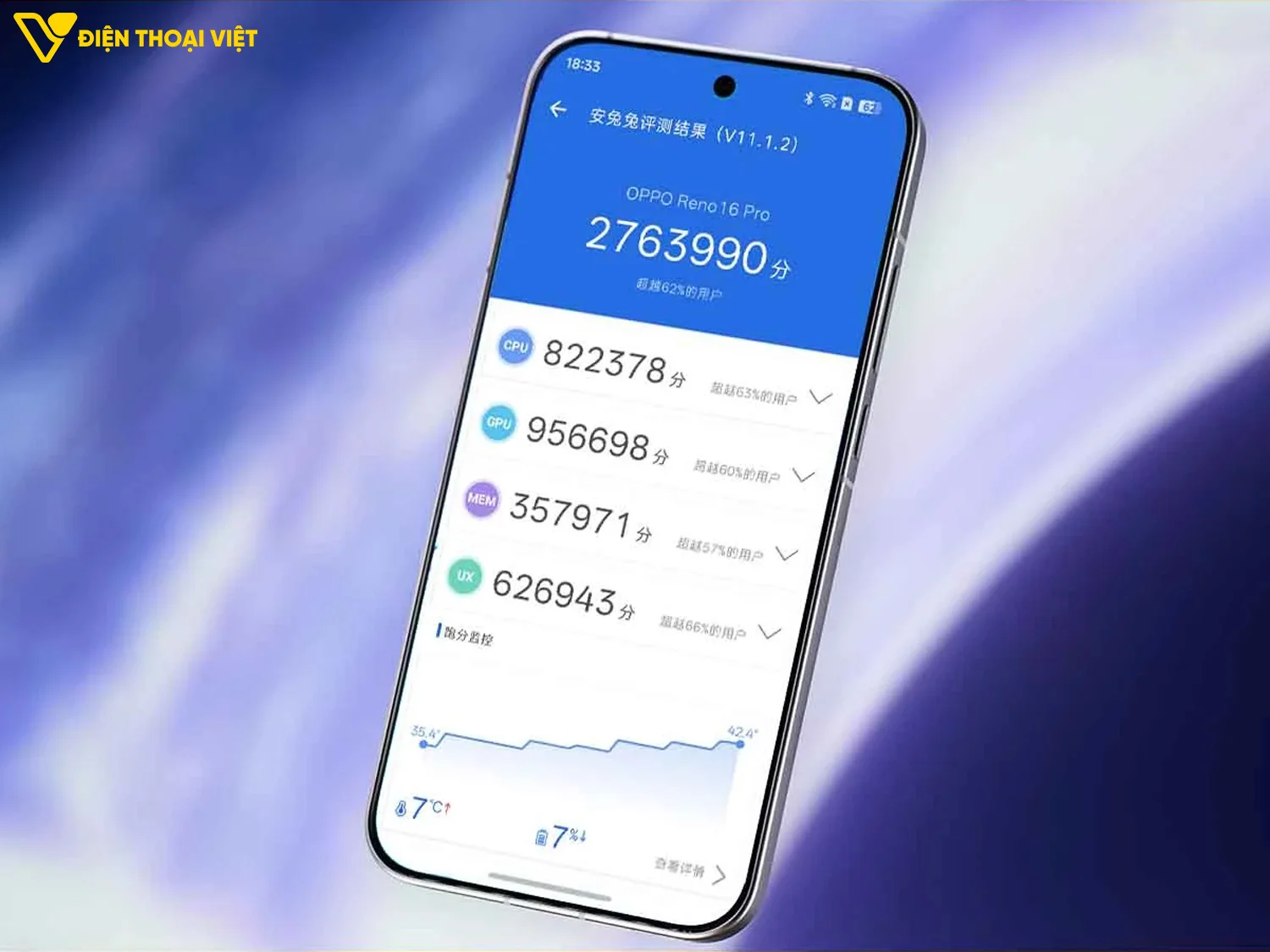 Đánh giá OPPO Reno16 Pro: Hiệu năng