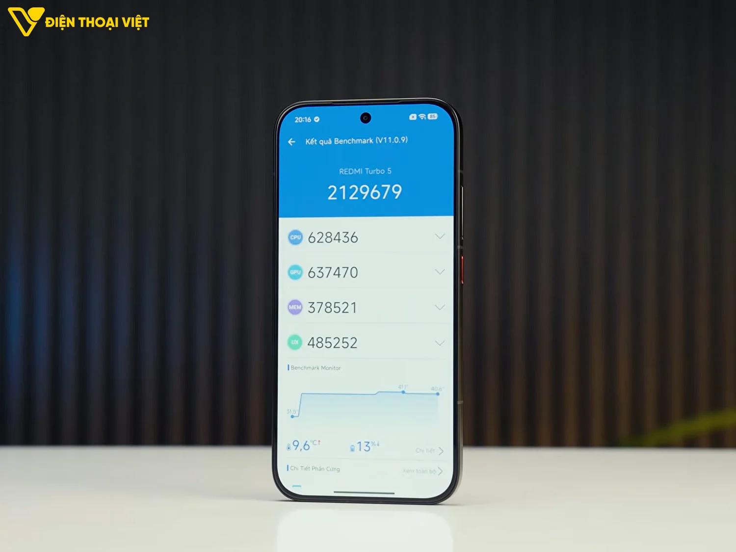 Điểm AnTuTu đạt 2.129.679