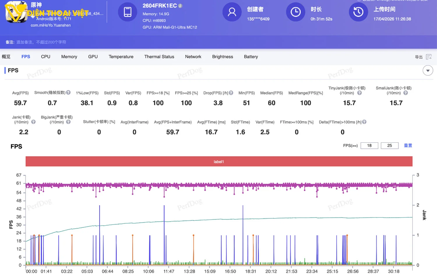 Test game Genshin Impact